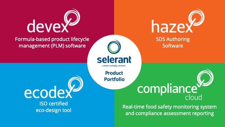 Selerant PLM and compliance solutions.