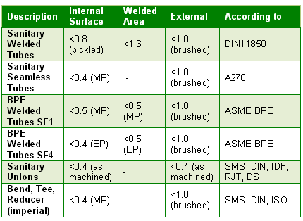 QC system specs table