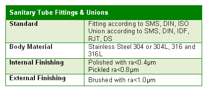 tube fittings and unions specifications table